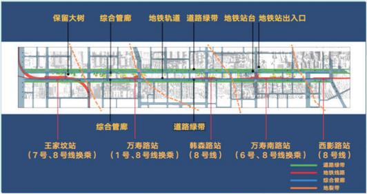 2017 年 西安市幸福林带建设项目基坑监测